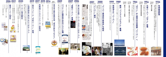 株式会社ありあけの歴史