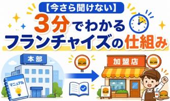 【今さら聞けない】3分でわかるフランチャイズの仕組み🔰